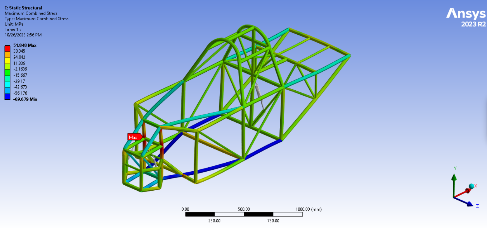 Ansys solution simulating a frontal impact on the chassis